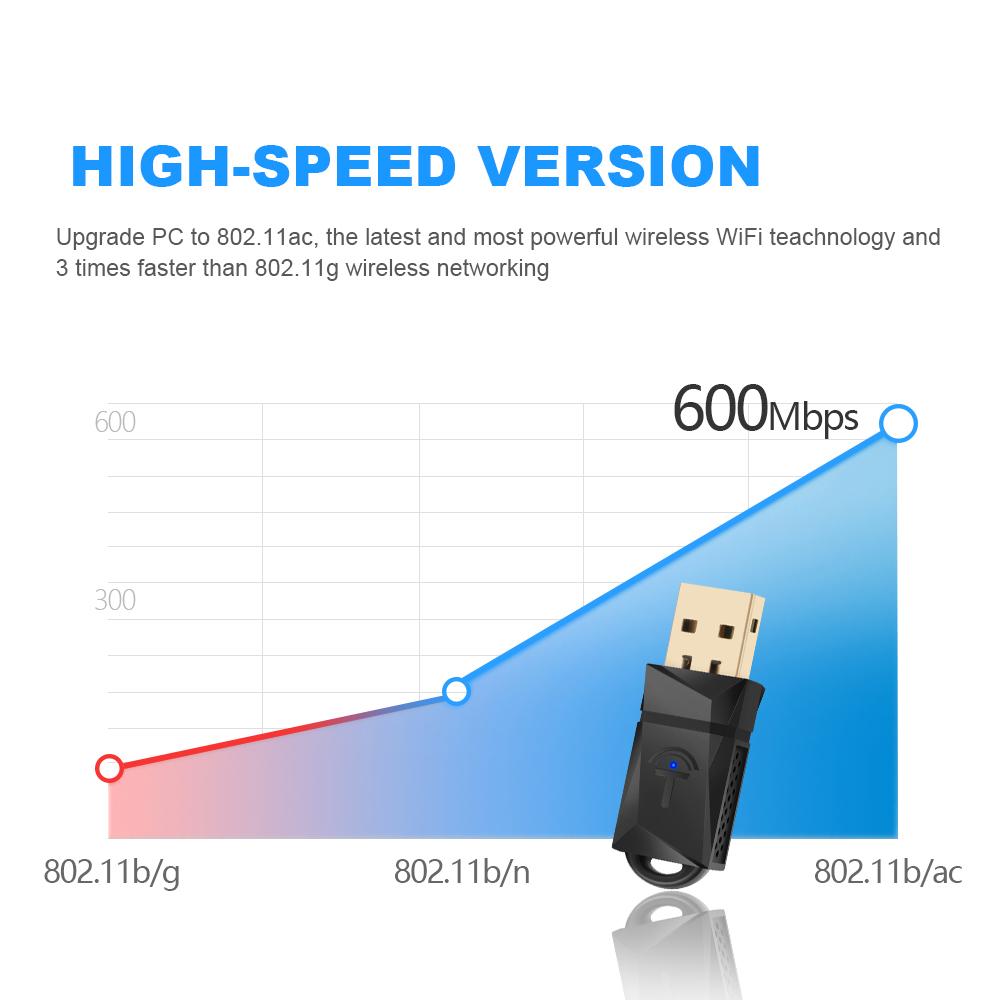 Rocketek 600Mbps USB WiFi Dongle Adapter, Dual Band USB Wireless Network lan Card for PC Desktop Laptop Tablet 802.11a/g/n/ac