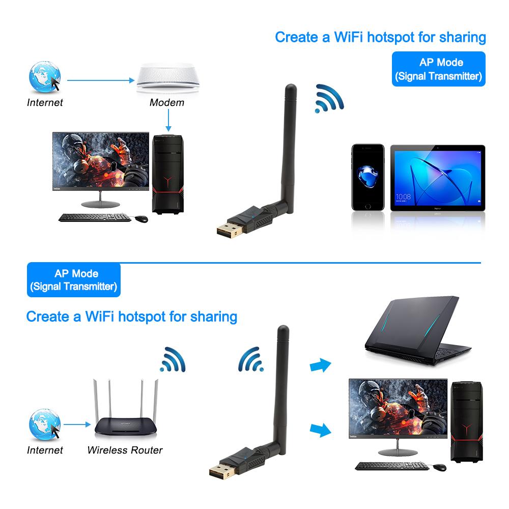 Rocketek 600Mbps Dual Band Wireless USB wifi Dongle Adapter, with 802.11N/G/B Antenna  Network Lan Card 802.11a/g/n/ac